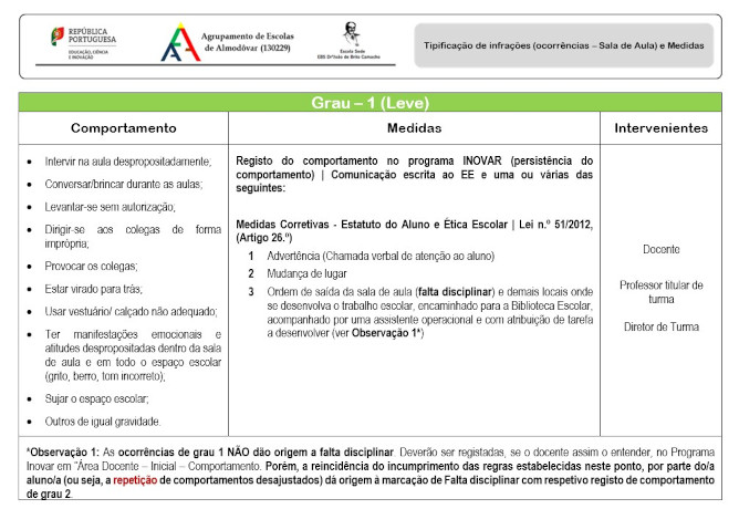 leve1A